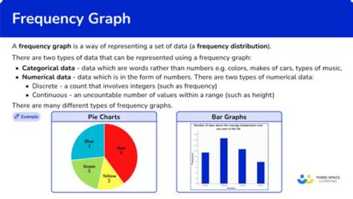 How do you define frequency in statistics?