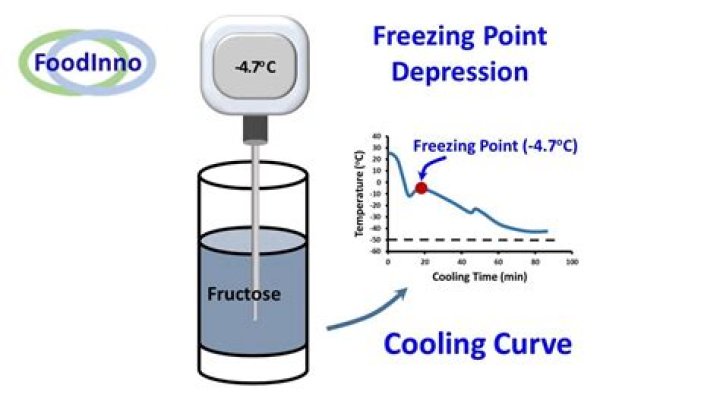 How do you determine freezing point?