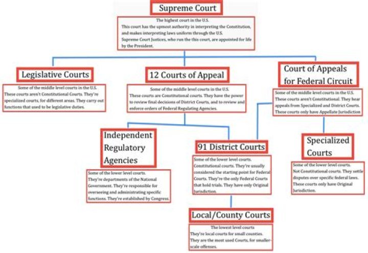 How do you determine legal jurisdiction?
