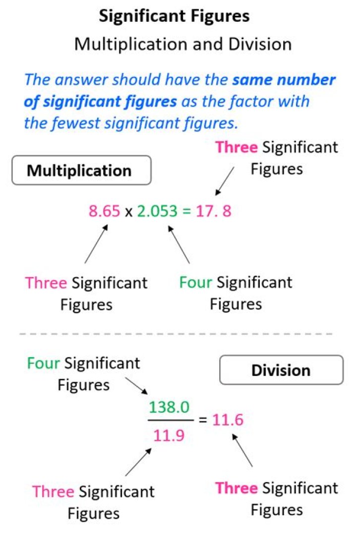 How do you determine significant figures when multiplying and dividing?