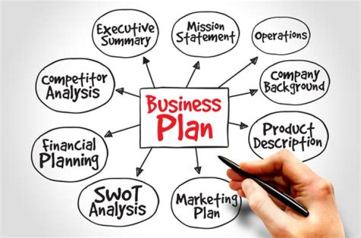 How do you develop a business plan?