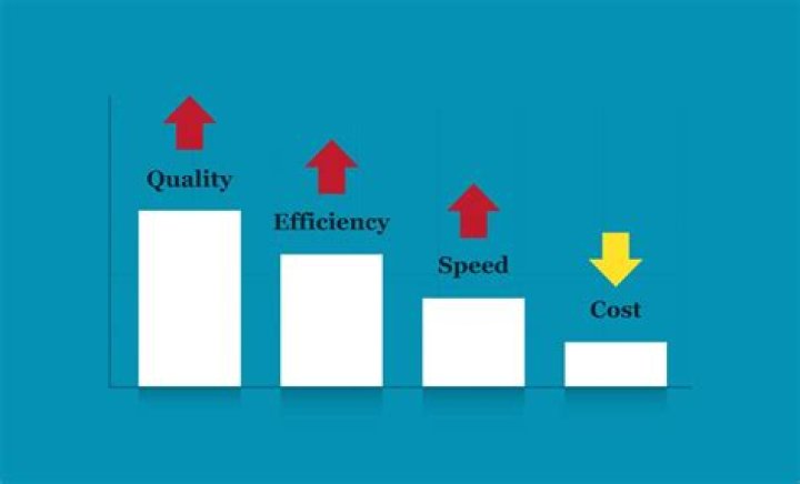 How do you develop demand for efficiency and quality?
