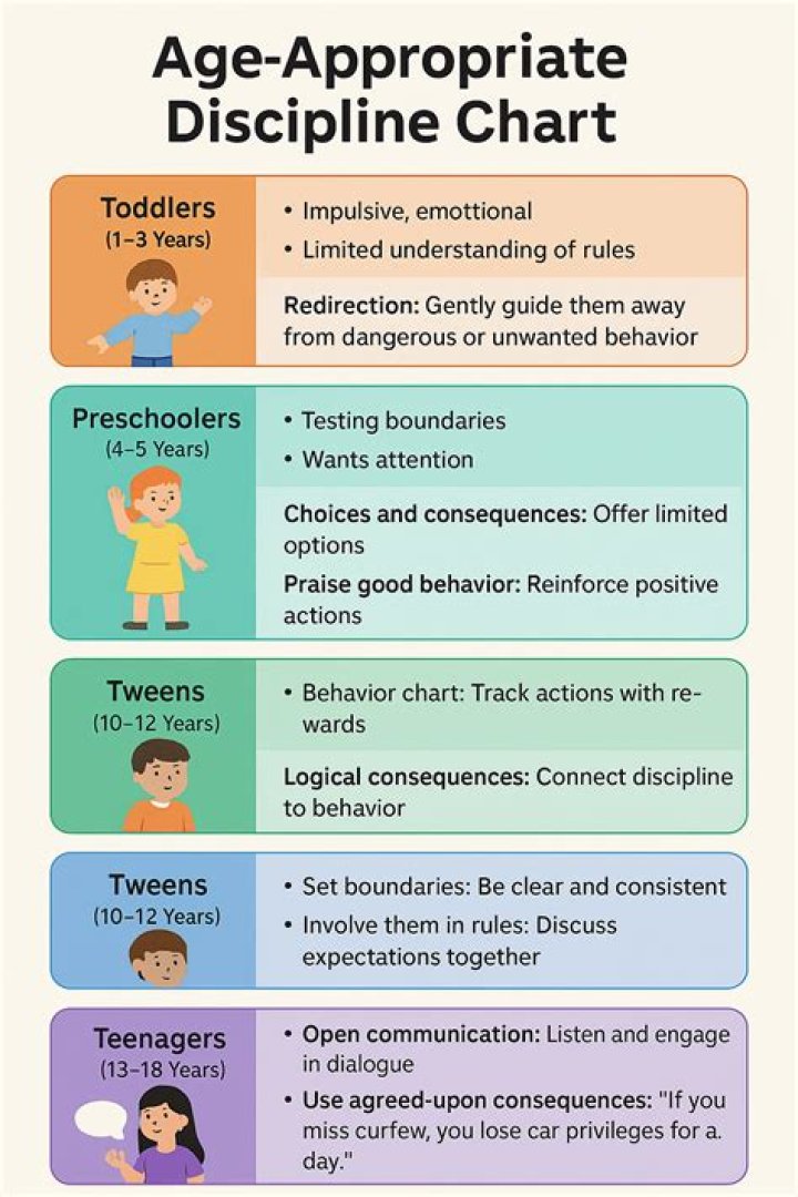 How do you discipline a 14 month old who hits?