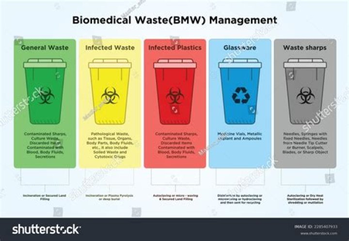 How do you dispose of organic waste?