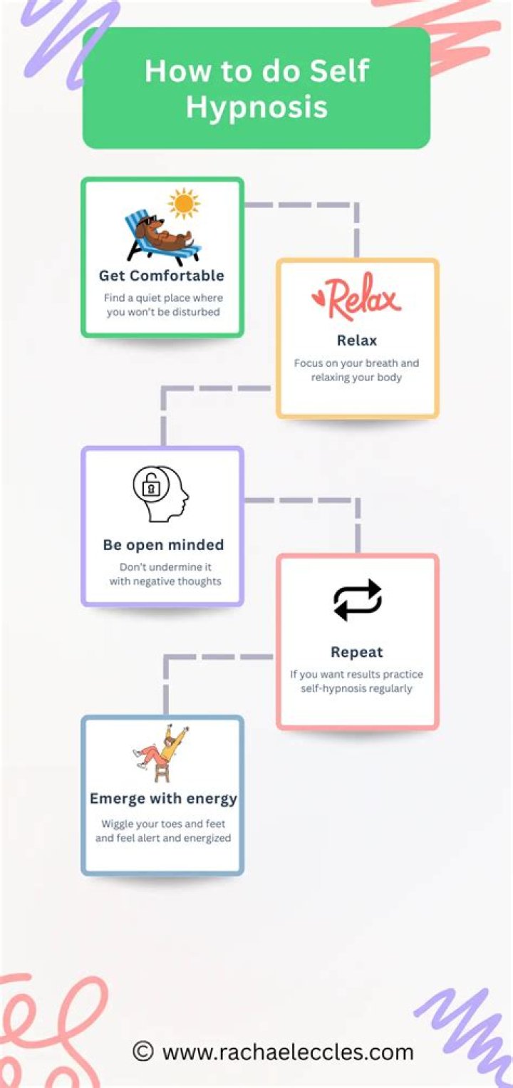 How do you do deep self hypnosis?