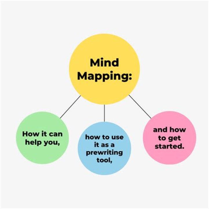 How do you do mapping?