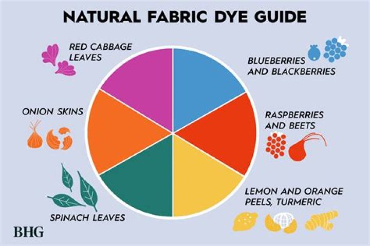 How do you dye fabric organically?