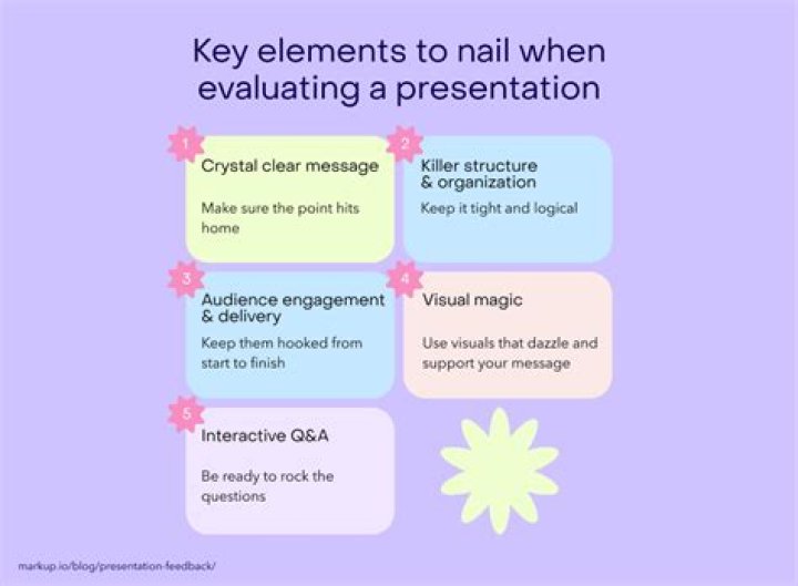 How do you evaluate a video presentation?