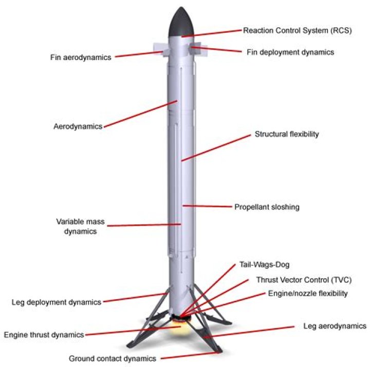How do you explain a rocket to a child?
