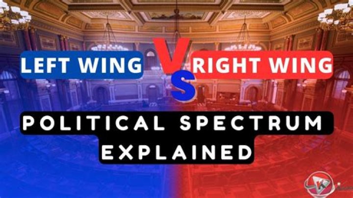 How do you explain left and right in politics?
