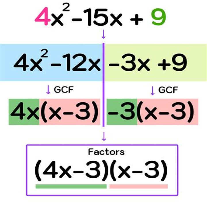 How do you factor an expression with variables?