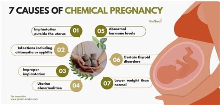 How do you feel after a chemical pregnancy?