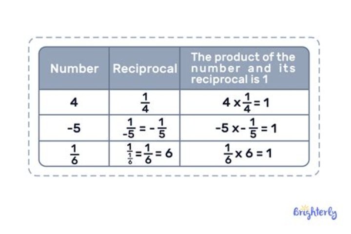 How do you find a reciprocal table?