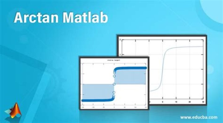 How do you find arctan in MATLAB?