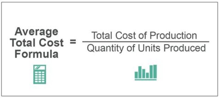 How do you find average cost function from total cost function?