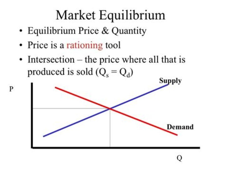 How do you find equilibrium price and quantity in perfect competition?