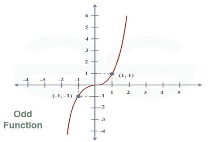 How do you find the integral of an odd function?