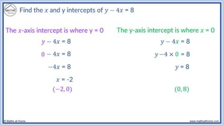 How do you find the intercept of two lines?