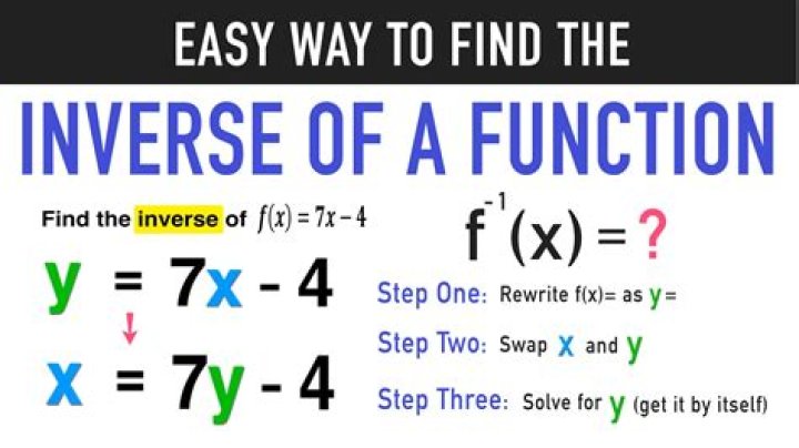 How do you find the inverse of a function on a calculator?