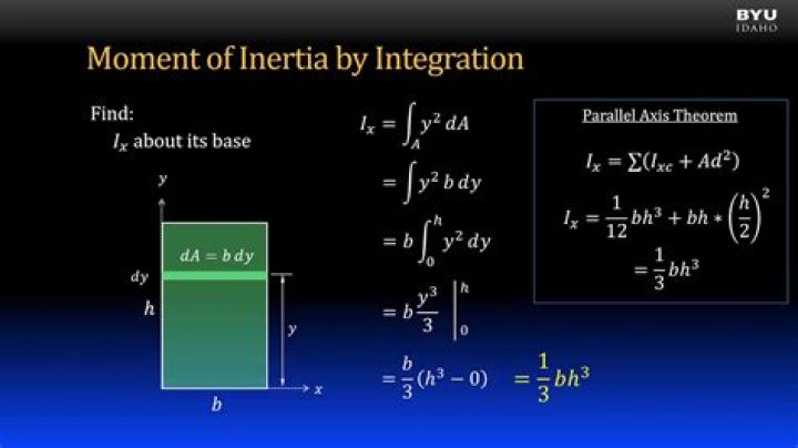How do you find the moment of inertia by integration?