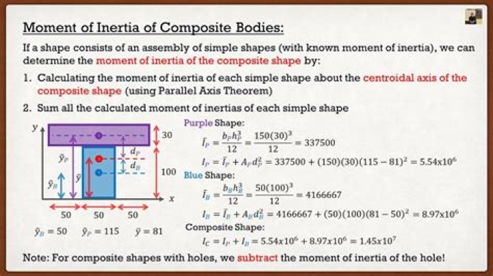 How do you find the moment of inertia of a composite area?
