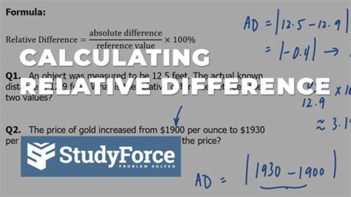 How do you find the relative price?