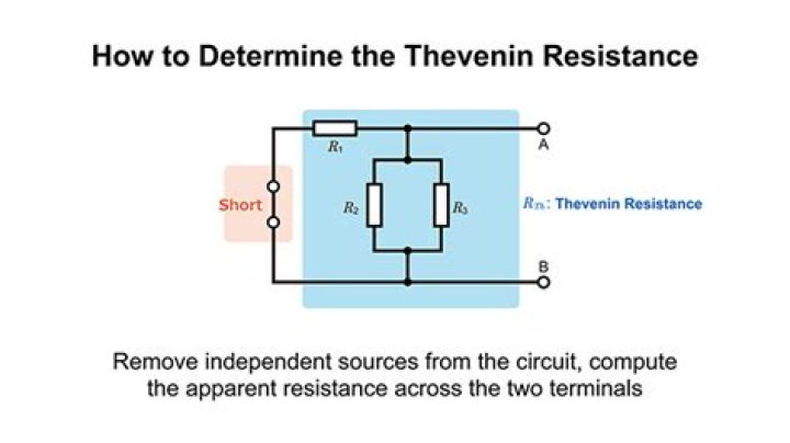 How do you find Thevenin resistance of a circuit?