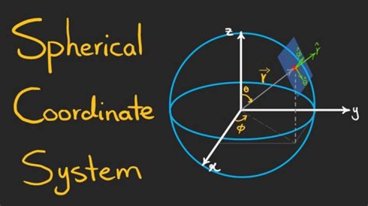 How do you find unit vector in spherical coordinates?