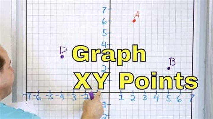 How do you find XY on a graph?