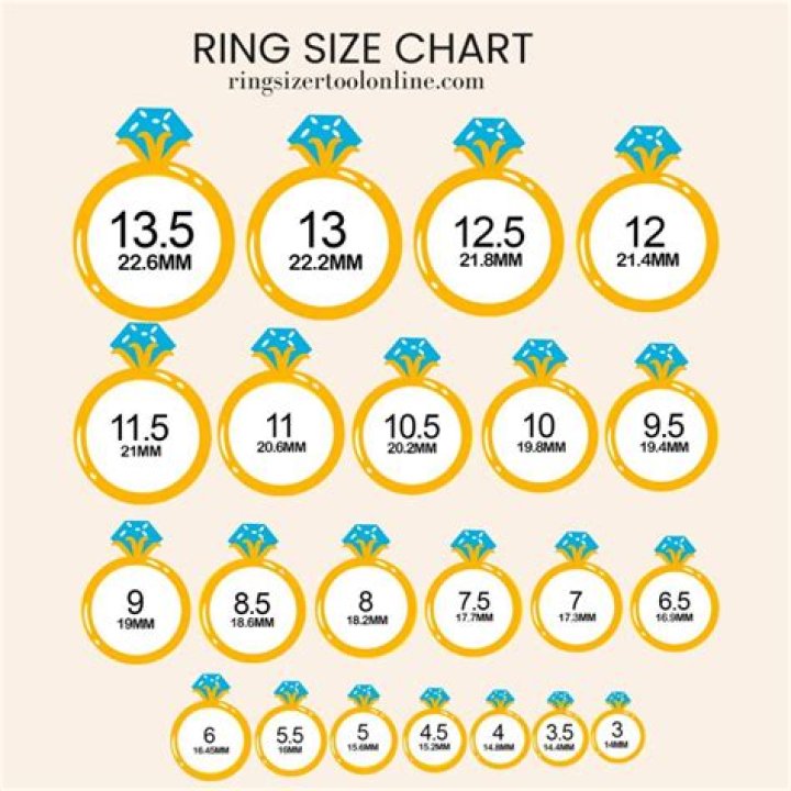 How do you get 6 cm diameter?