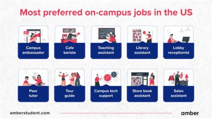 How do you get a job on-campus?