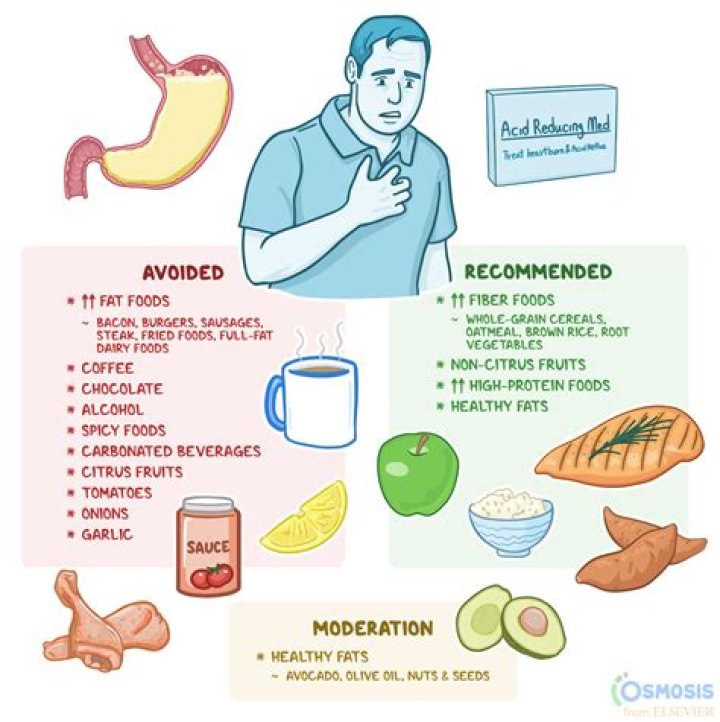 How do you get rid of excruciating heartburn?