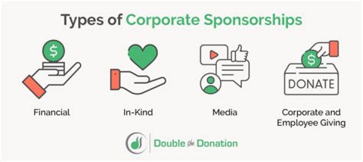How do you get sponsors to donate money?