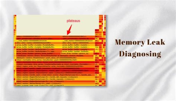 How do you handle memory leaks in C++?