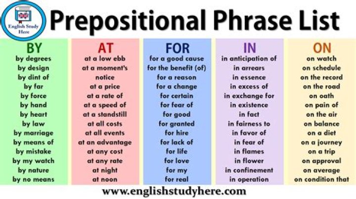 How do you identify a prepositional phrase?