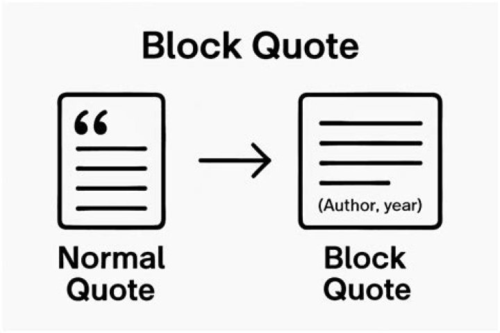 How do you incorporate a quote in APA?