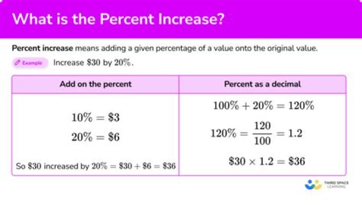 How do you increase a check average?