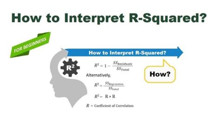 How do you interpret R and R Squared?