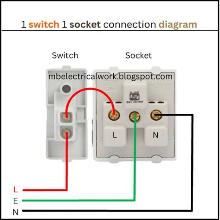 How do you keep a socket connection alive?
