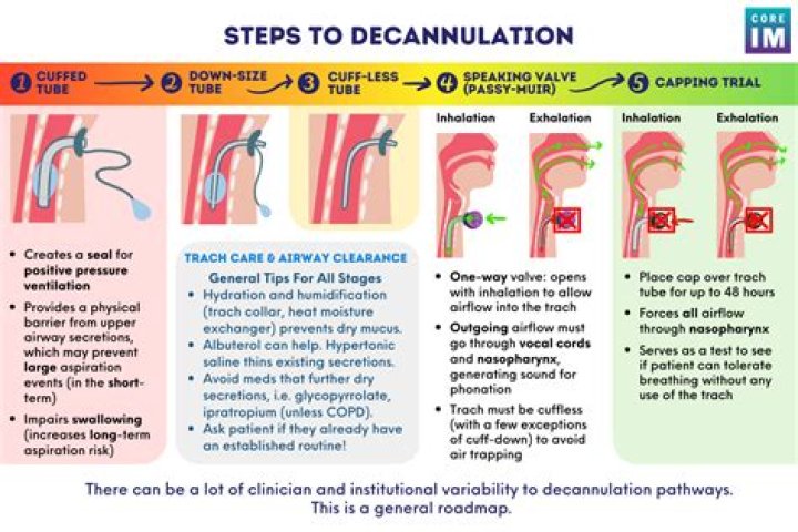 How do you know if your trach tube is dislodged?