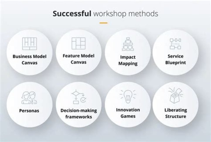 How do you lead a successful workshop?