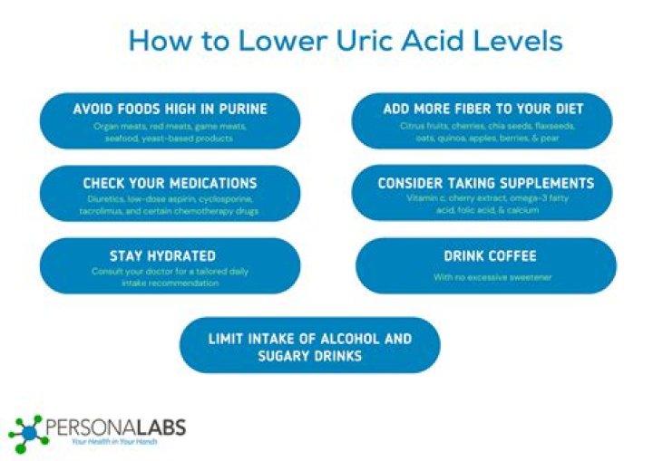 How do you lower uric acid levels quickly?