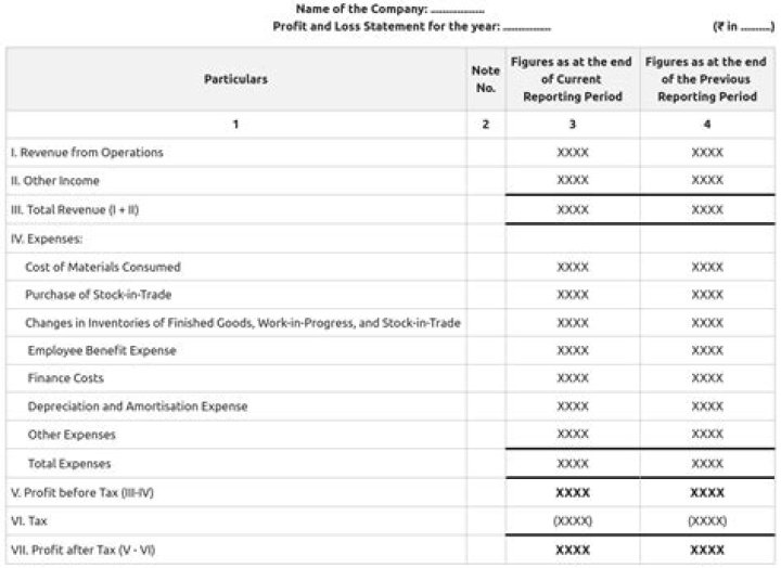 How do you make a P&L balance sheet?