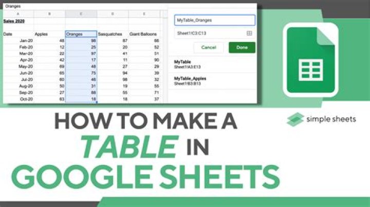 How do you make a sortable table in Google Sheets?