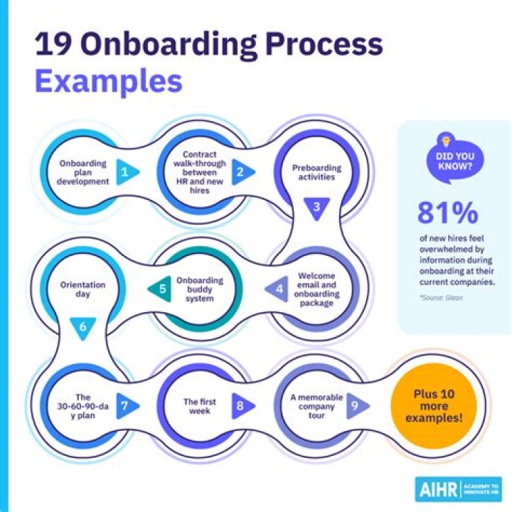How do you make an onboarding training plan?