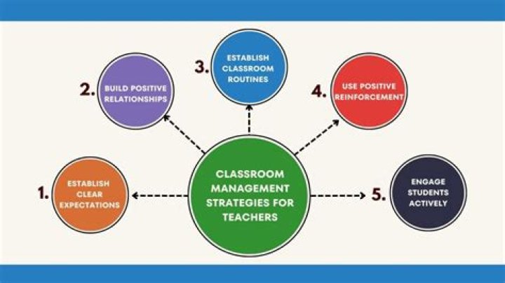 How do you manage an 8th grade classroom?