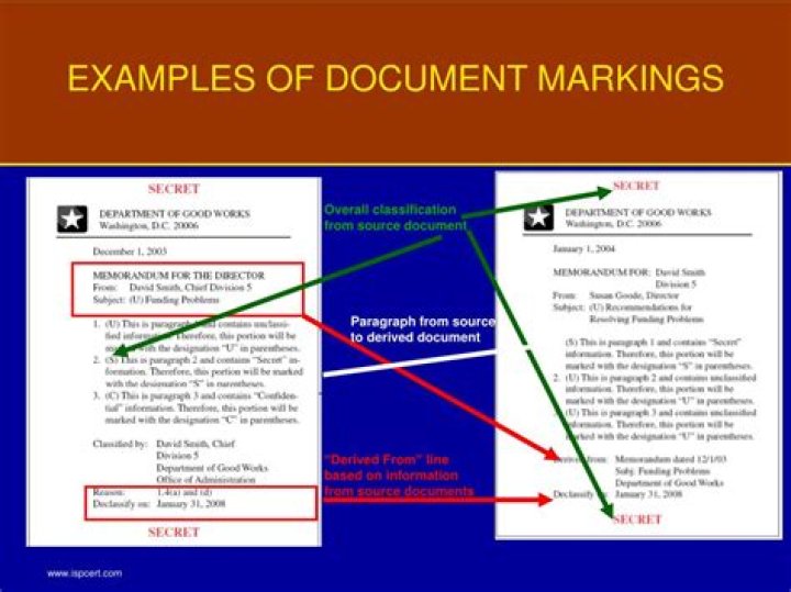 How do you mark a classified document?