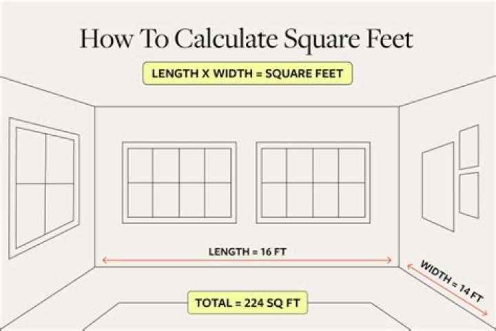 How do you measure 90 square feet?