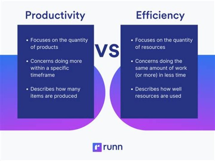How do you measure economic productivity?