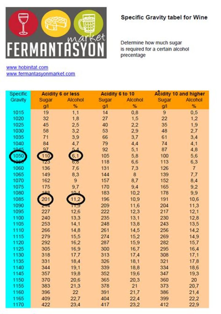 How do you measure specific gravity of wine?
